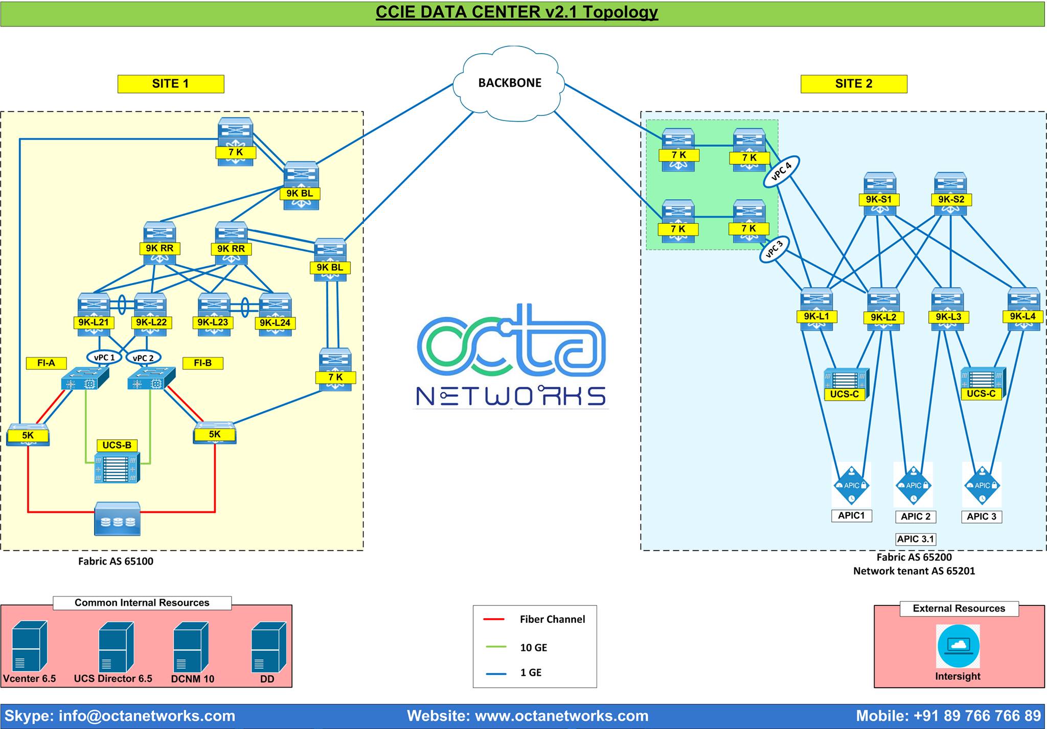 Read more about the article CCIE Data Center v2.1 Training