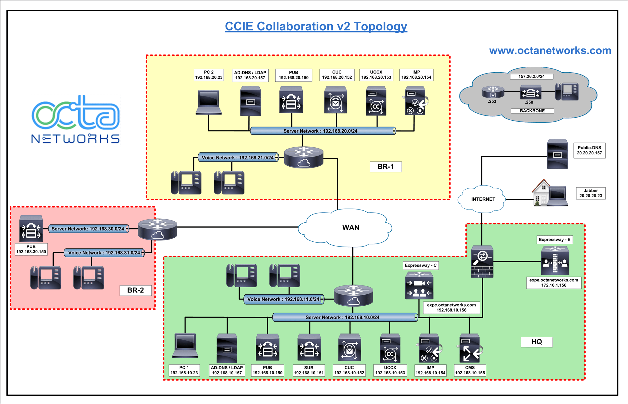 You are currently viewing CCIE Collaboration v2.0 Training