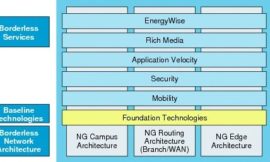 Unified Access Network Design and Considerations
