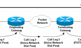 Understanding Dial Peers and Call Legs on Cisco IOS Platforms
